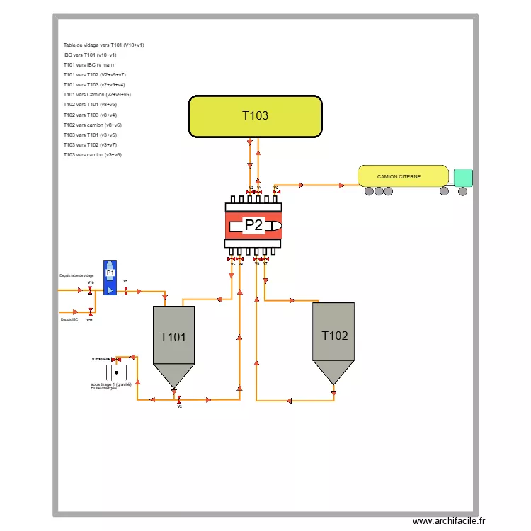 Flux HAU HUILE. Plan de 