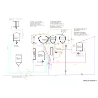 Salle Brassage 1000 Litres
