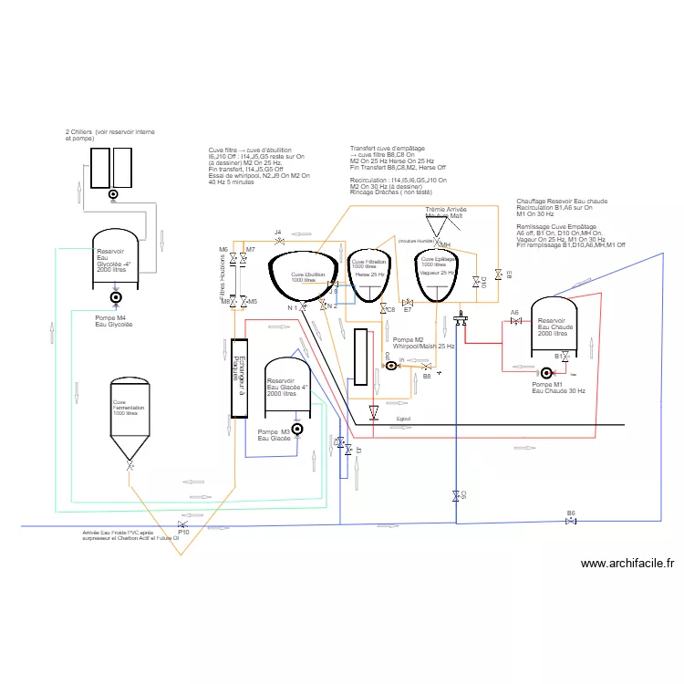 Salle Brassage 1000 Litres. Plan de 