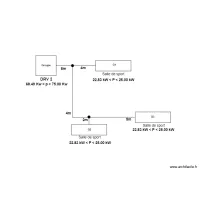 Synoptique Keep Cool St Leu