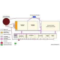 SAS PORCELETS DE BOURGOGNE Zones &agrave; risques PS