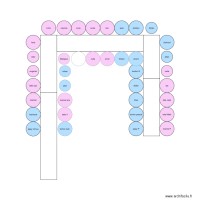 plan de table