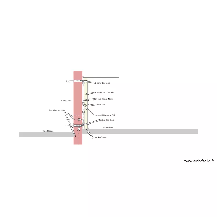 schéma mur humudité. Plan de schéma mur humudité. Plan de