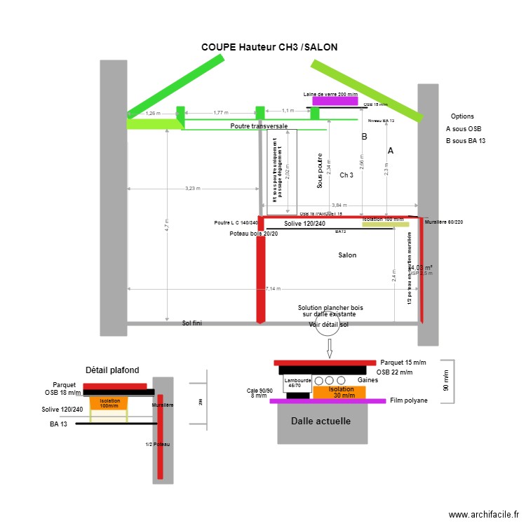 Coupe sur hauteur Ch 3 /Salon**. Plan de 3 pièces et 1 m2