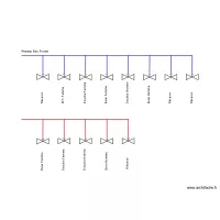 Synoptique plomberie