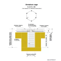 D&eacute;tail Armatures cages'
