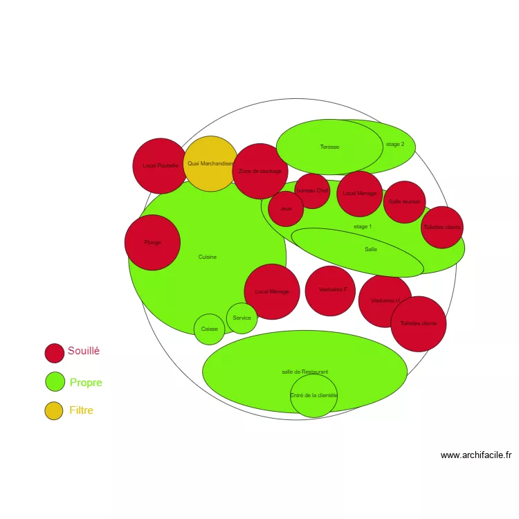 Plan fonctionnel. Plan de 