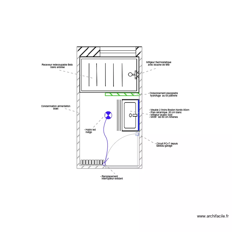 BORFIGA Plan Projet. Plan de BORFIGA Plan Projet. Plan de