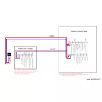 Tableaux electriques