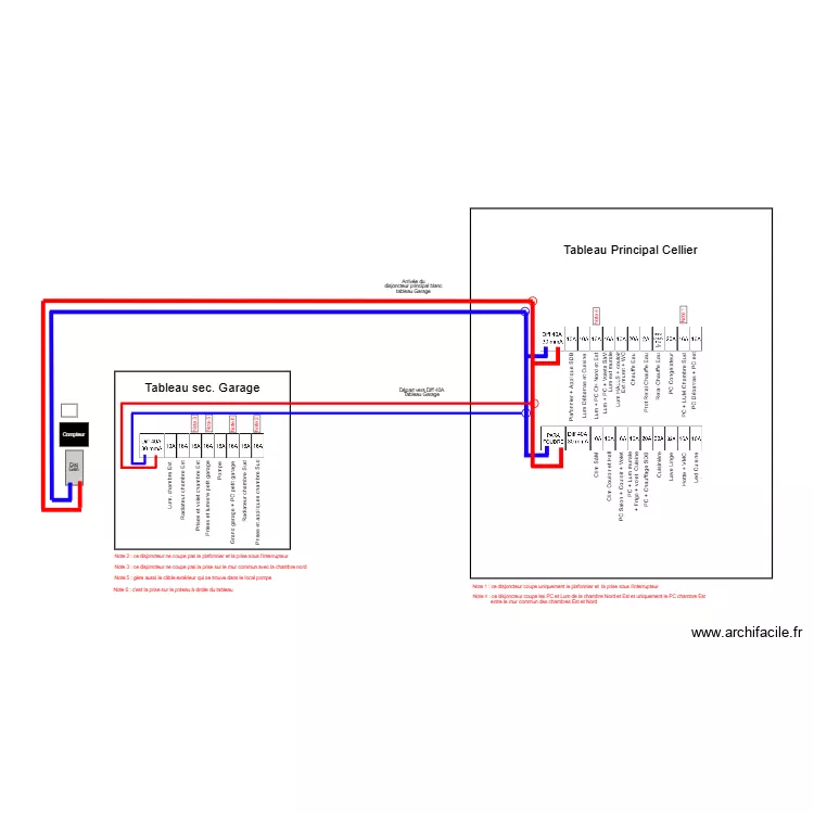 Tableaux electriques. Plan de 