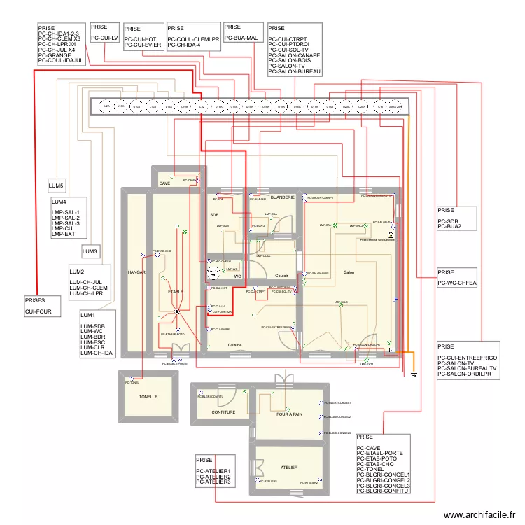FONTRAzz. Plan de 