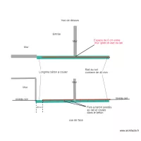 plan longrine et rail