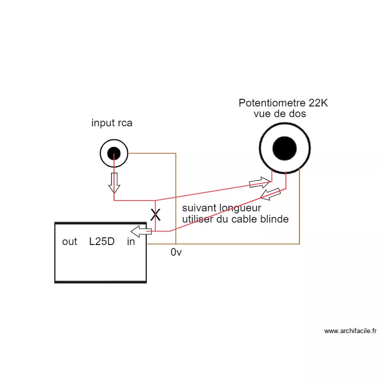 l25d input pot. Plan de 