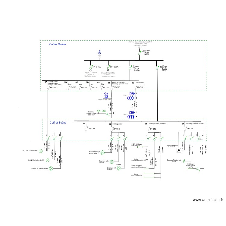 Cercle Coffret Electrique Scène.. Plan de 0 pièce et 0 m2