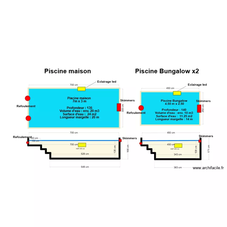 Piscine Popotte. Plan de Piscine Popotte. Plan de