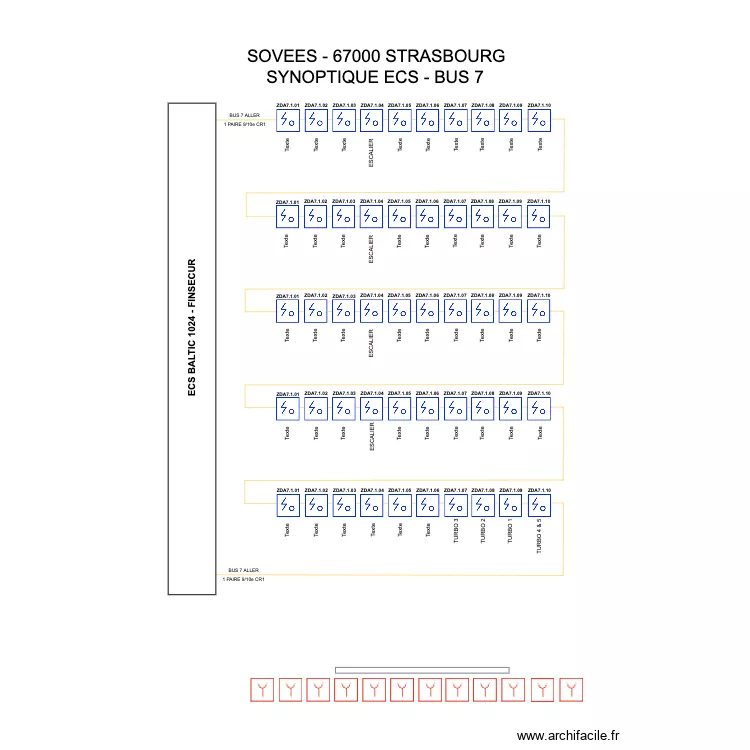 SYNOPTIQUE SOVEES BUS 7. Plan de SYNOPTIQUE SOVEES BUS 7. Plan de