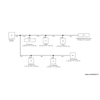 synoptique DRV IDEA RDC 