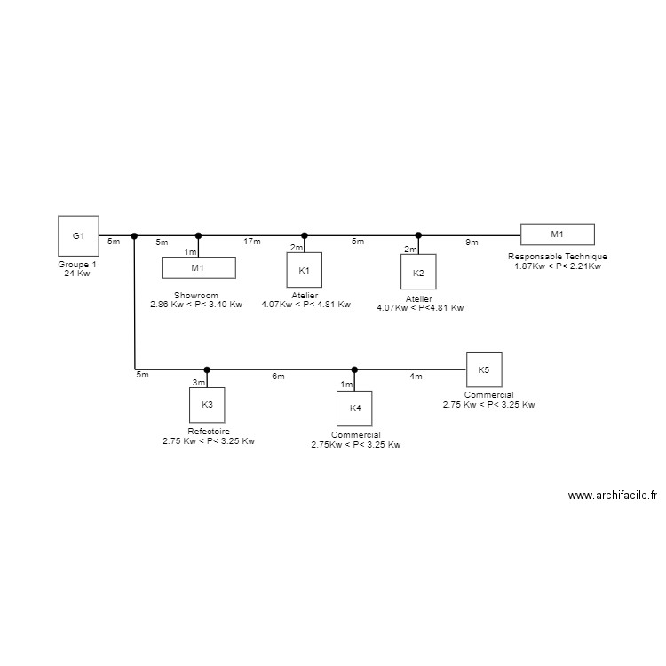 synoptique DRV IDEA RDC . Plan de 0 pièce et 0 m2