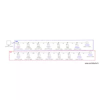 Synoptique RUN Enfance