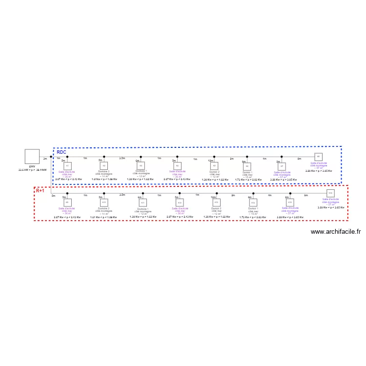 Synoptique RUN Enfance. Plan de 