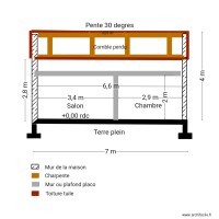 Plan coupe nord 67