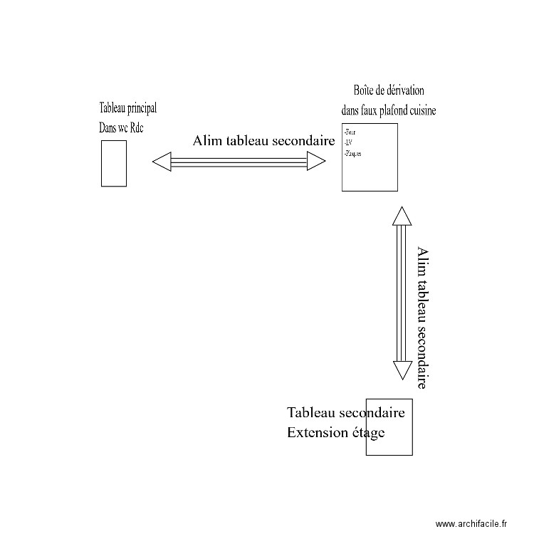 rinn. Plan de 0 pièce et 0 m2