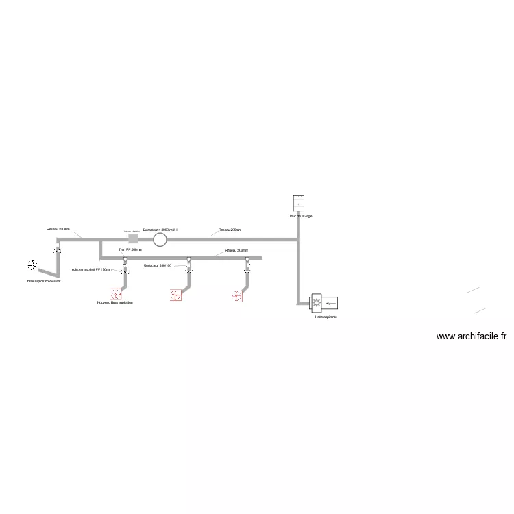 Veolia. Plan de 