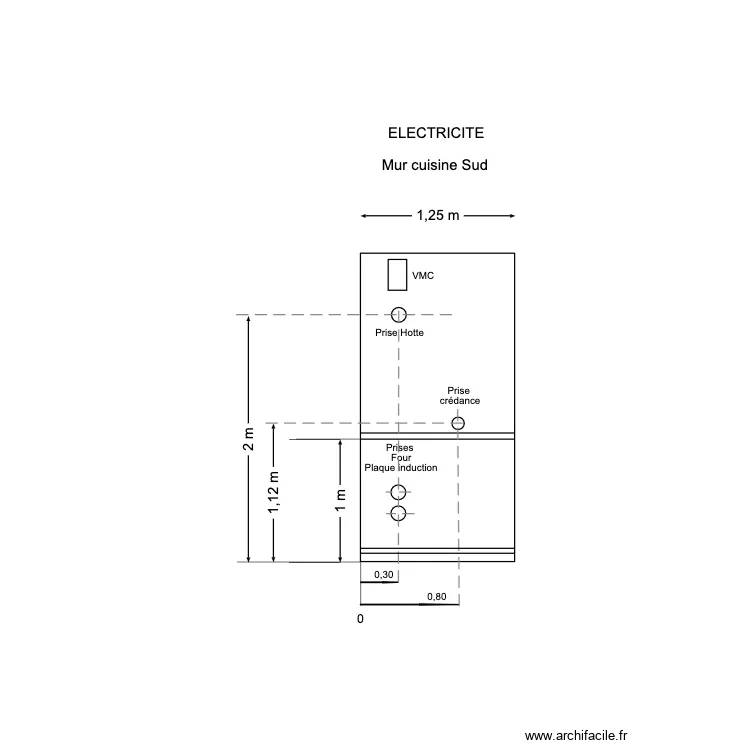 Sch&eacute;ma Cuisine mur Sud. Plan de 