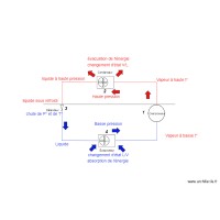 cycle frigo