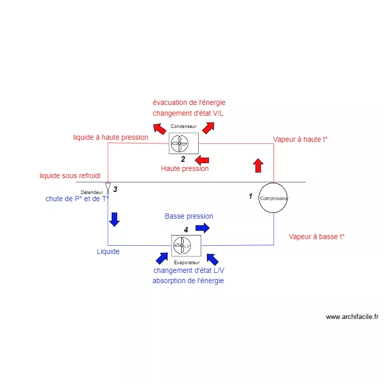 cycle frigo. Plan de cycle frigo. Plan de