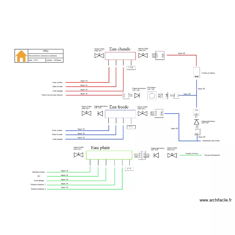 Raccordement collecteurs sanitaires. Plan de 