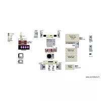 C&acirc;blage: secteur, audio, vid&eacute;o, internet B