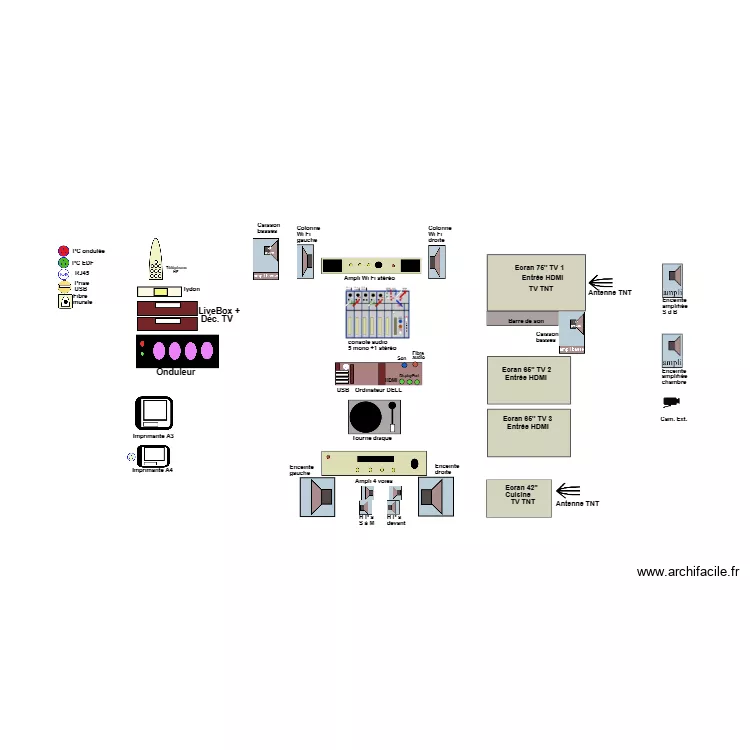 Câblage: secteur, audio, vidéo, internet B. Plan de Câblage: secteur, audio, vidéo, internet B. Plan de