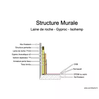 MSDV - Composition des mur V1