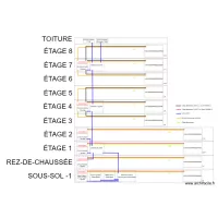 MONOPOL 2 - Implantation des &eacute;tages