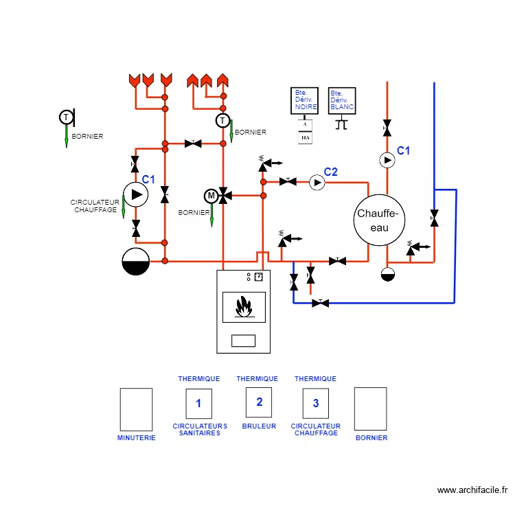 SMEETS CHAUDIERE POSITIONS. Plan de 