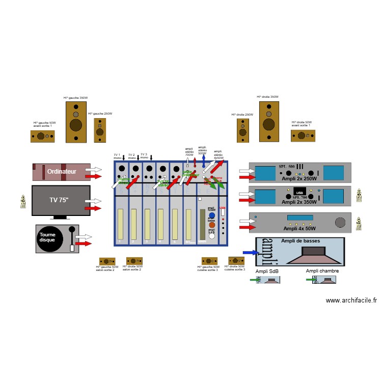 Distrib. audio 05. Plan de 0 pièce et 0 m2