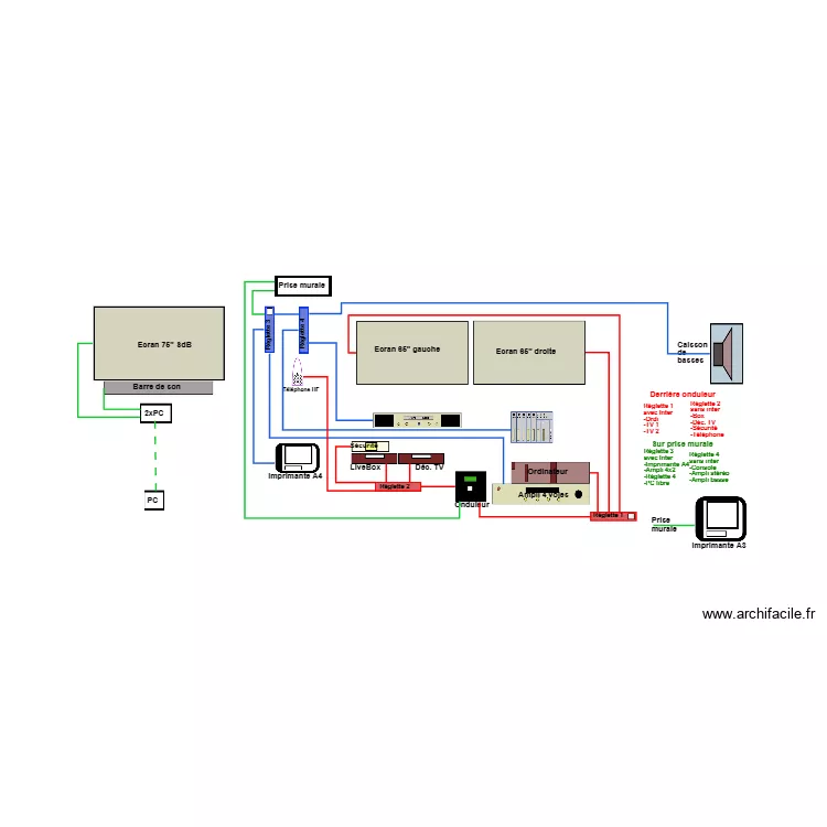 Audio vid&eacute;o salon &agrave; 3 TV 01. Plan de 