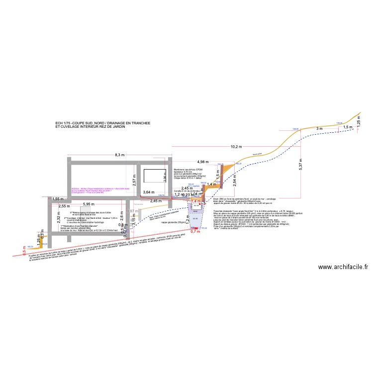 COUPE SUD-OUEST_ NORD-EST   drainage Est en tranchée  et  cuvelage intérieur REZ DE JARDIN. Plan de 2 pièces et 19 m2