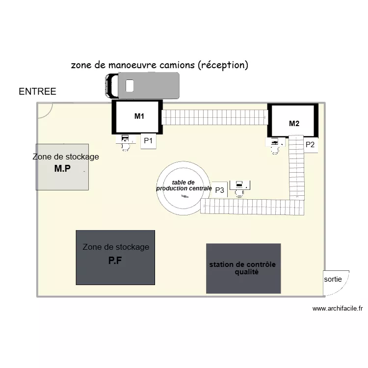 zone de production. Plan de zone de production. Plan de