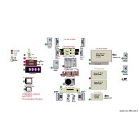 Câblage: secteur, audio, vidéo, internet F