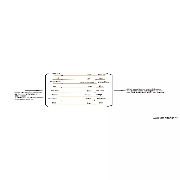 cablage RG45. Plan de 
