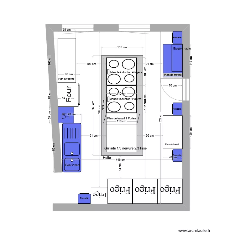 SDIS. Plan de SDIS. Plan de