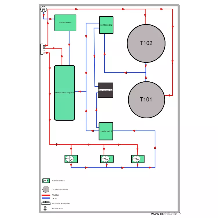 Flux HAU VAPEUR. Plan de 