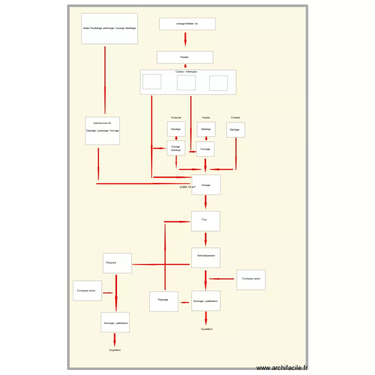 Flux manufacture. Plan de 1  et 2367 m²