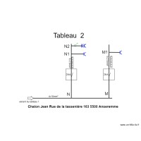 Tablau 2