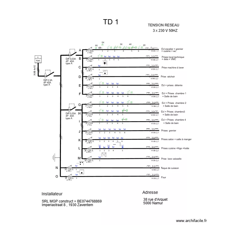 TABLEAU. Plan de 
