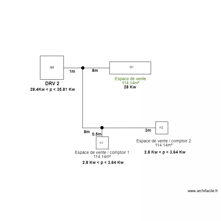 Synoptique Pharmacie L'od&eacute;ons DRV2 V2. Plan de 