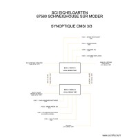 SYNOPTIQUE CMSI 3/3 EICHELGARTEN