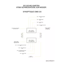 SYNOPTIQUE CMSI 3/3 EICHELGARTEN